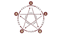 【中醫(yī)知識(shí)】神奇的五行艾灸法，是古法的精妙！